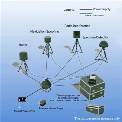 Portable Drone Detection System For Low Altitude Airspace Security